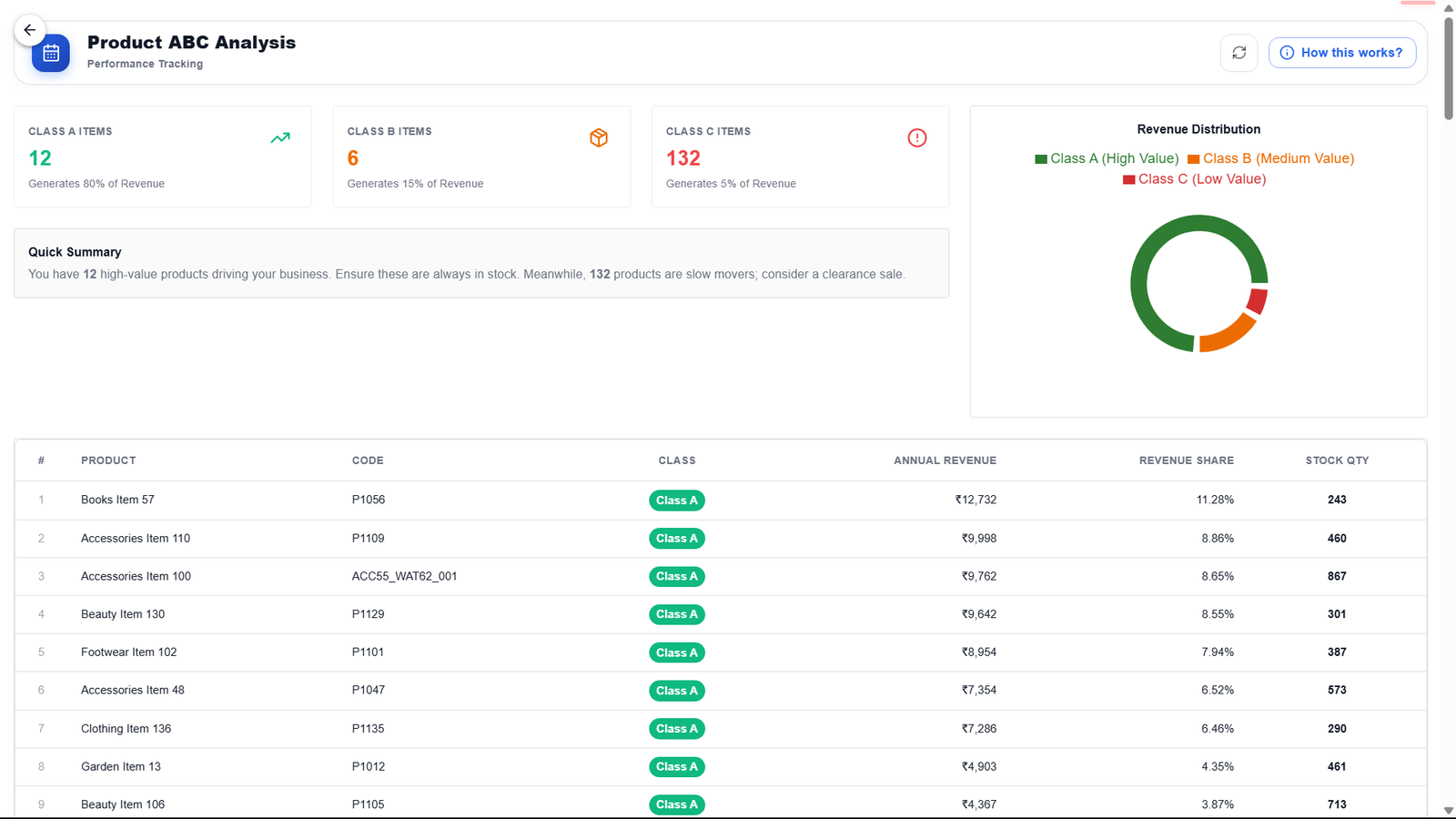 Detailed Inventory Management Dashboard
